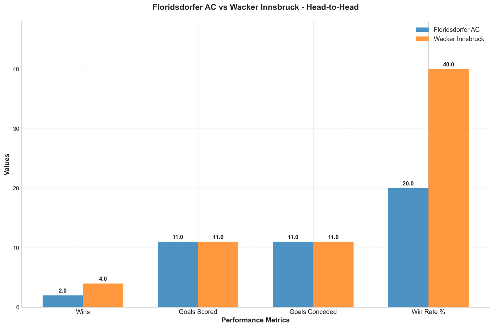 Head-to-Head Comparison