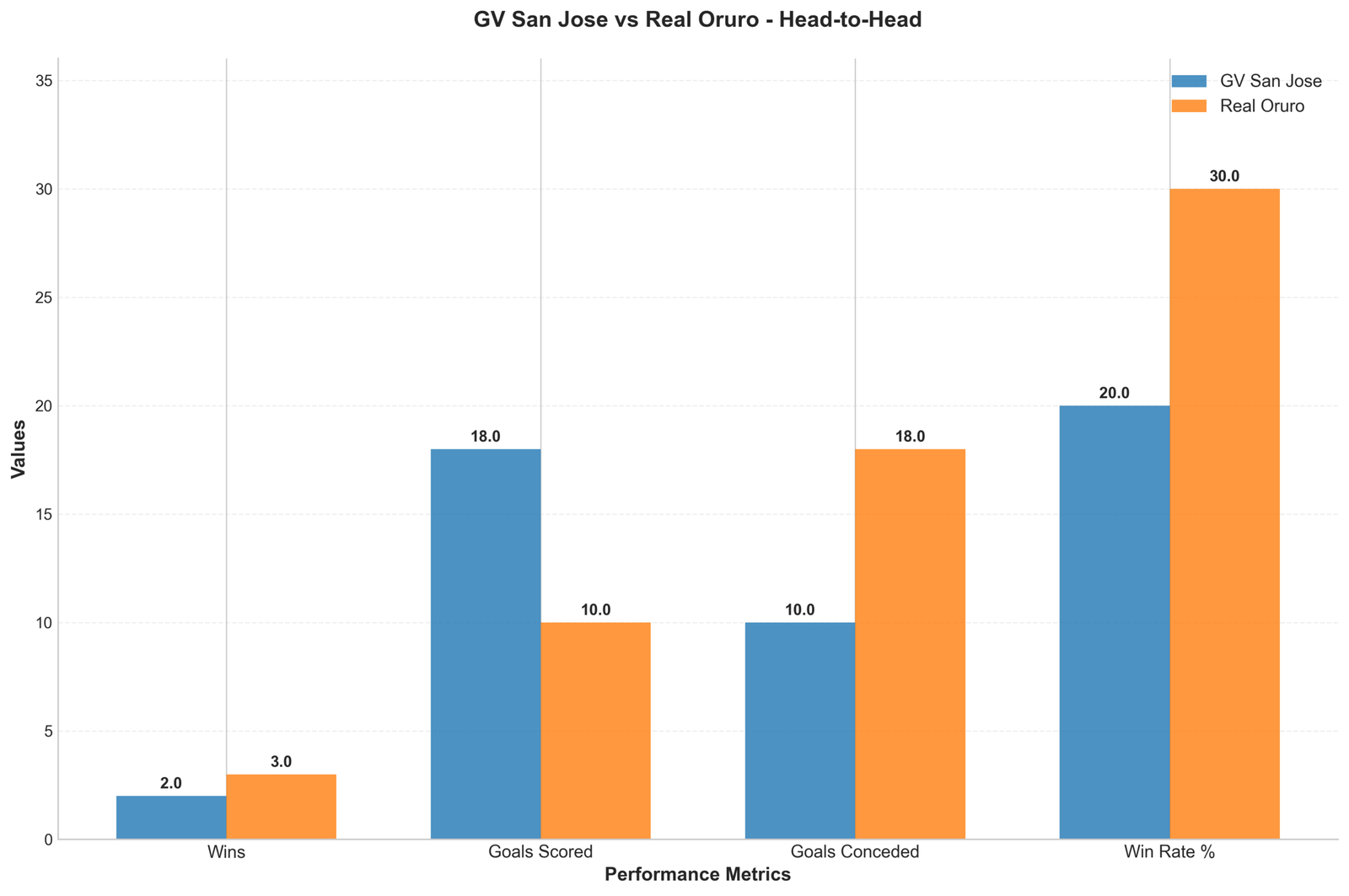 Head-to-Head Comparison