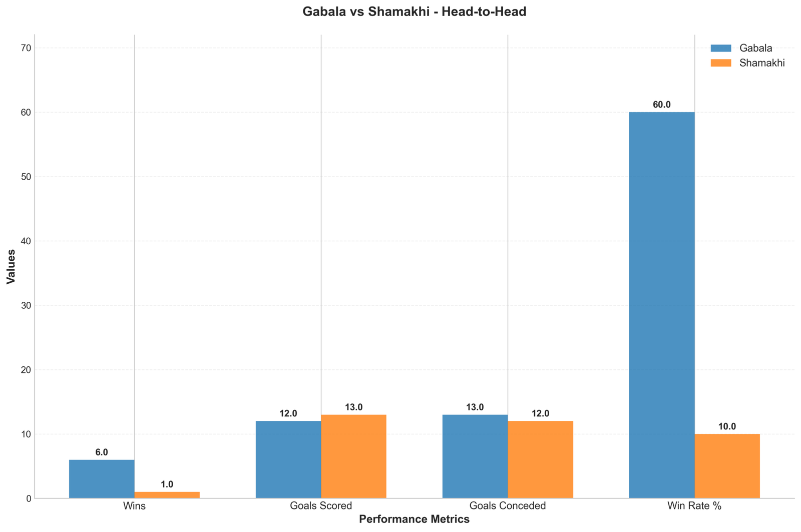 Head-to-Head Comparison