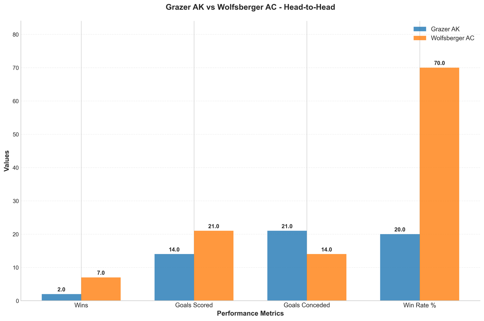 Head-to-Head Comparison