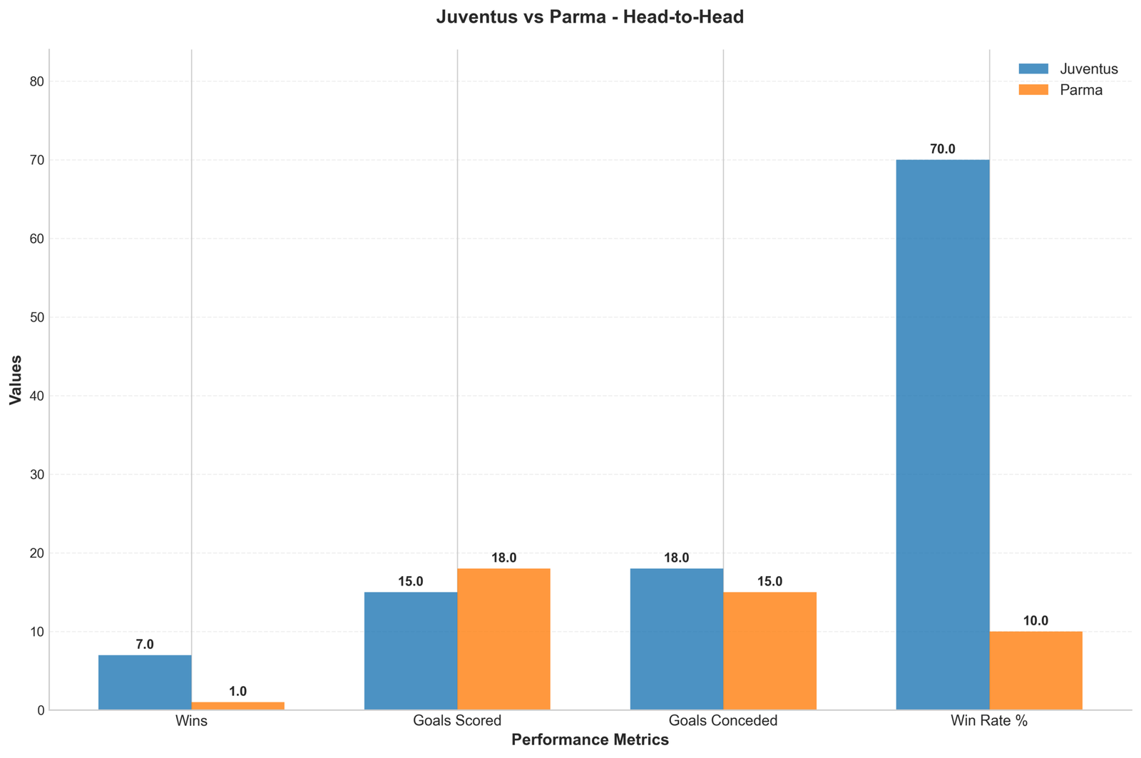 Head-to-Head Comparison