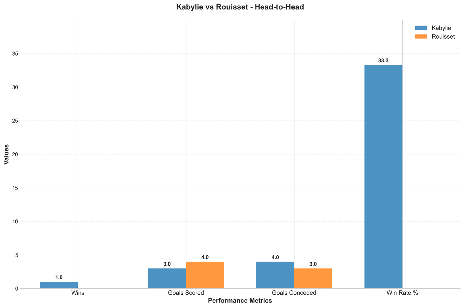 Head-to-Head Comparison