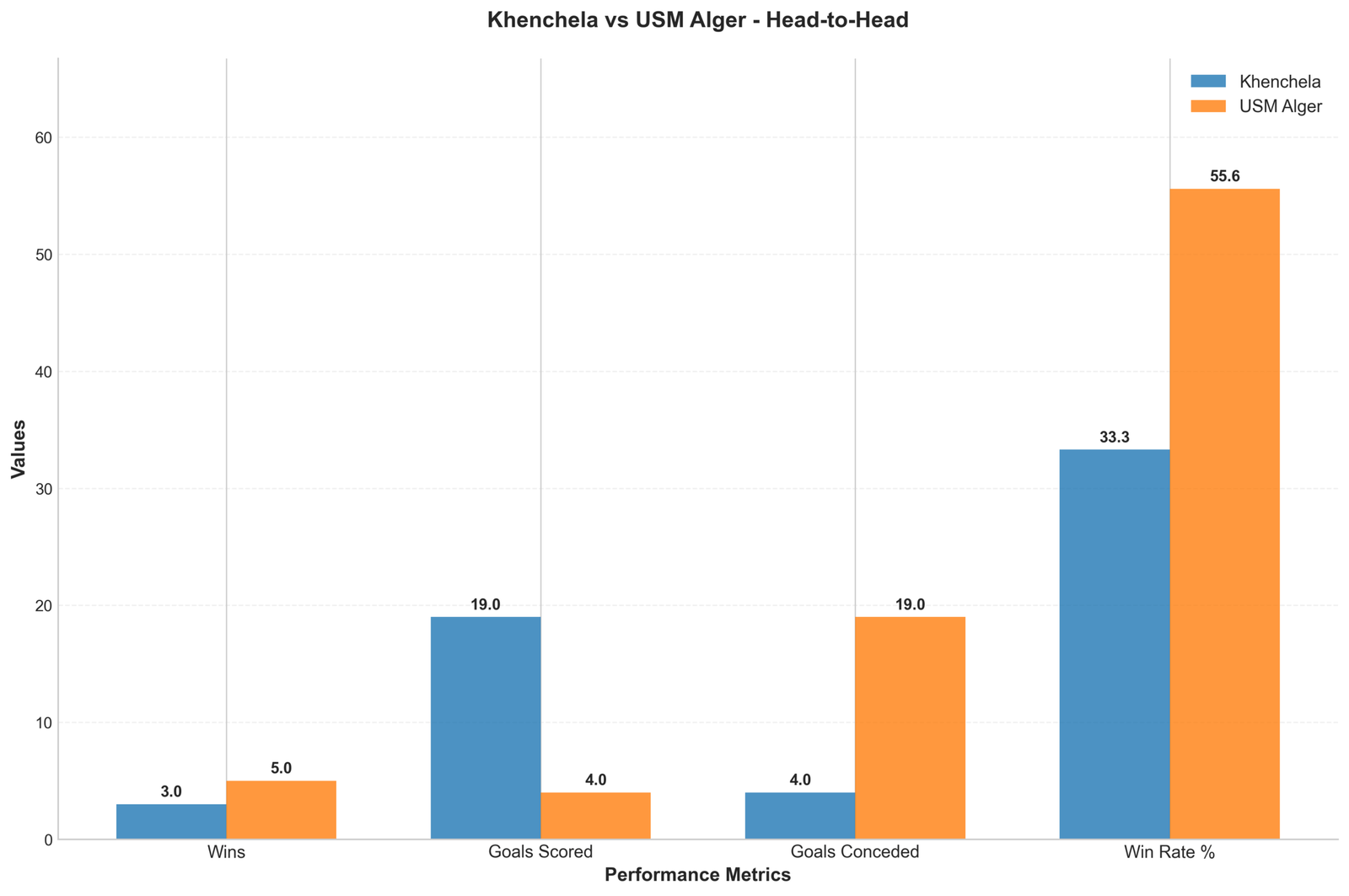 Head-to-Head Comparison