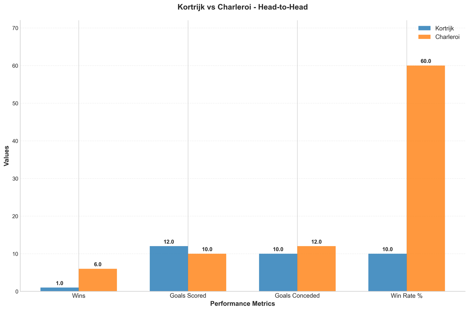 Head-to-Head Comparison