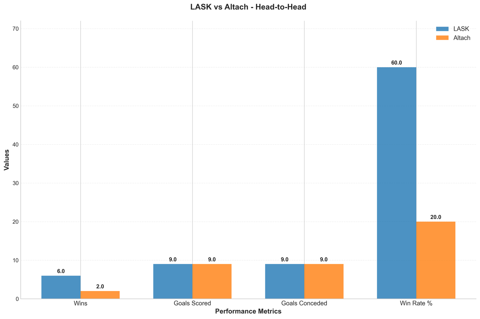 Head-to-Head Comparison