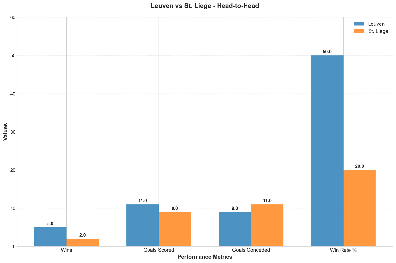 Head-to-Head Comparison