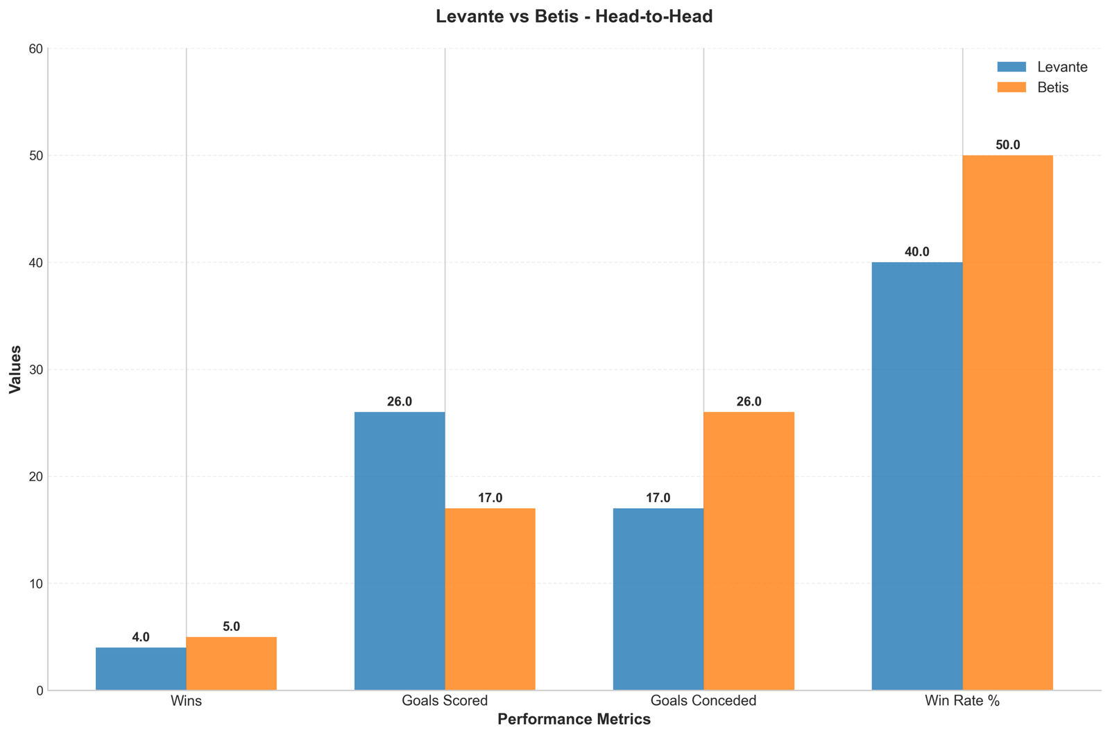 Head-to-Head Comparison