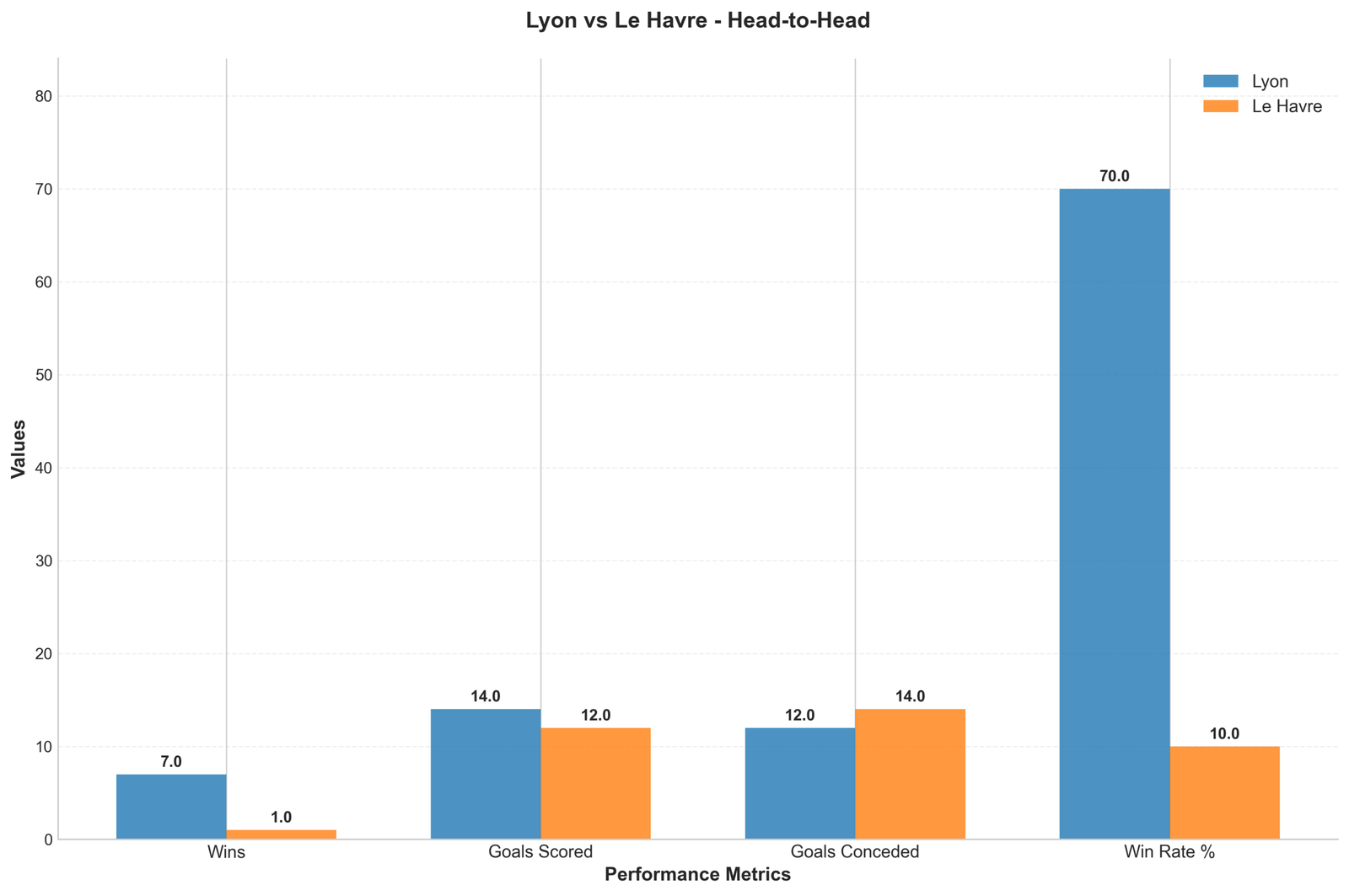 Head-to-Head Comparison