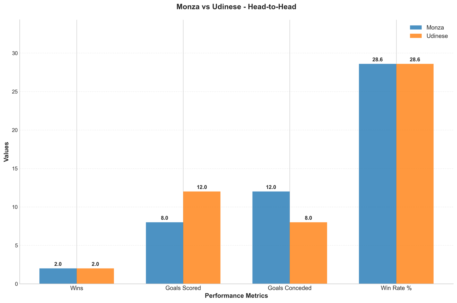 Head-to-Head Comparison
