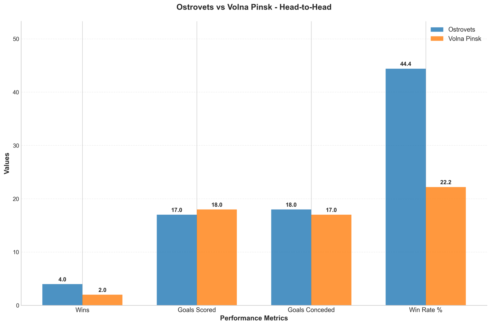 Head-to-Head Comparison