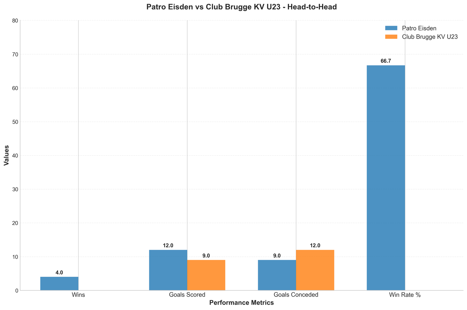 Head-to-Head Comparison