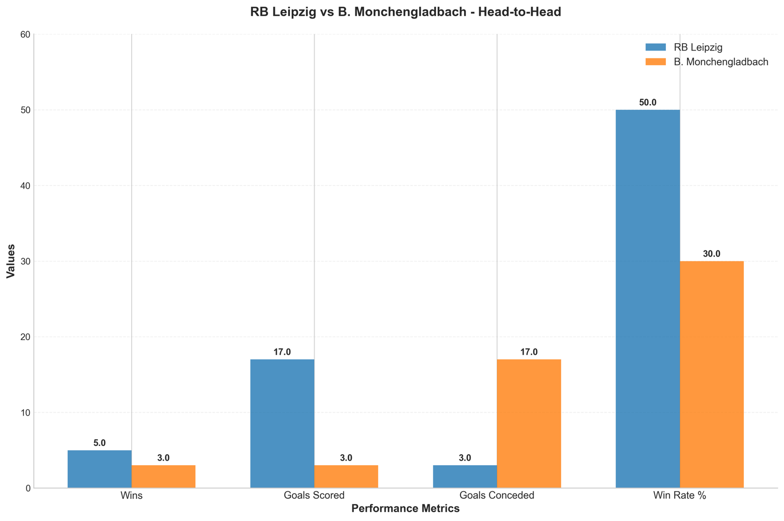 Head-to-Head Comparison