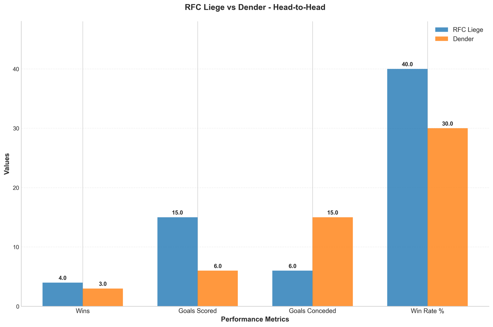 Head-to-Head Comparison