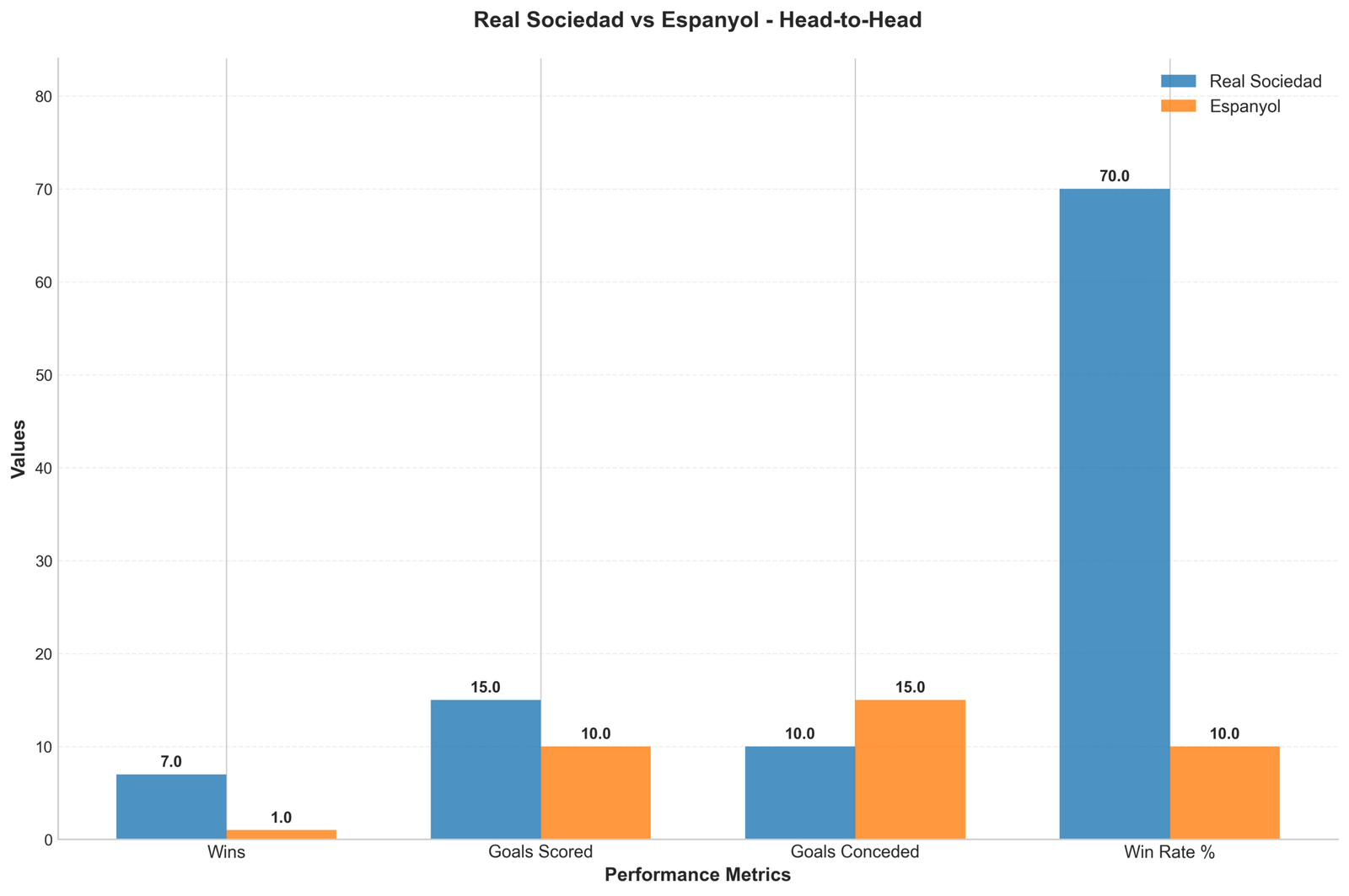 Head-to-Head Comparison