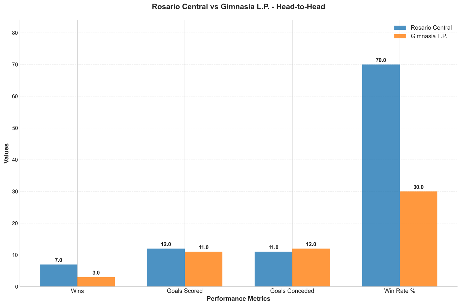 Head-to-Head Comparison