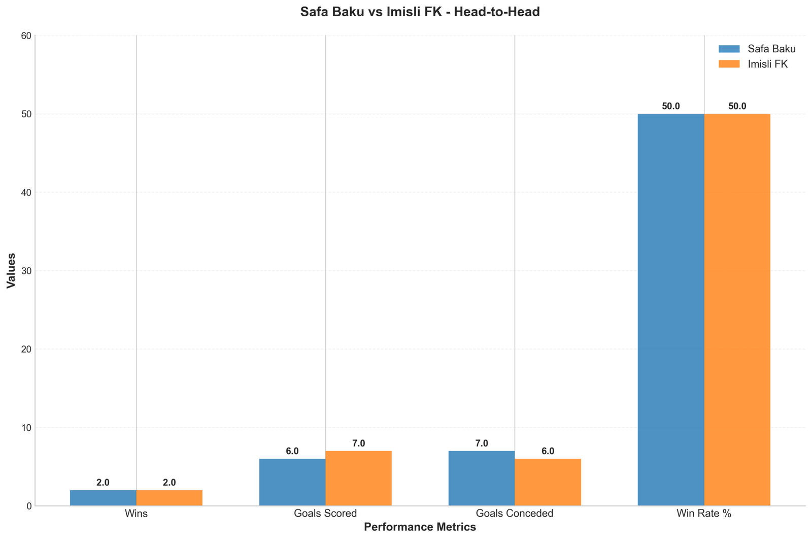 Head-to-Head Comparison