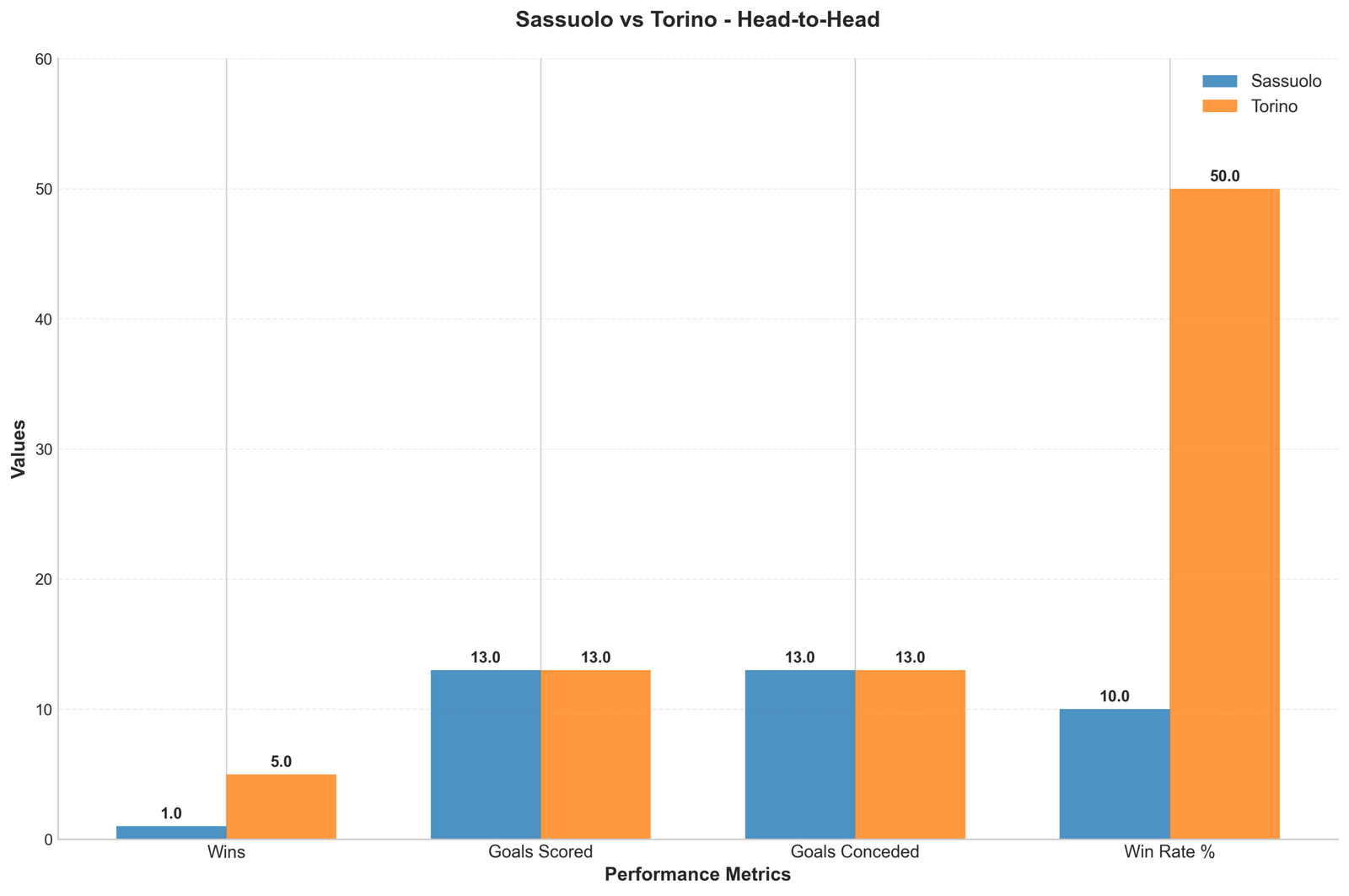 Head-to-Head Comparison