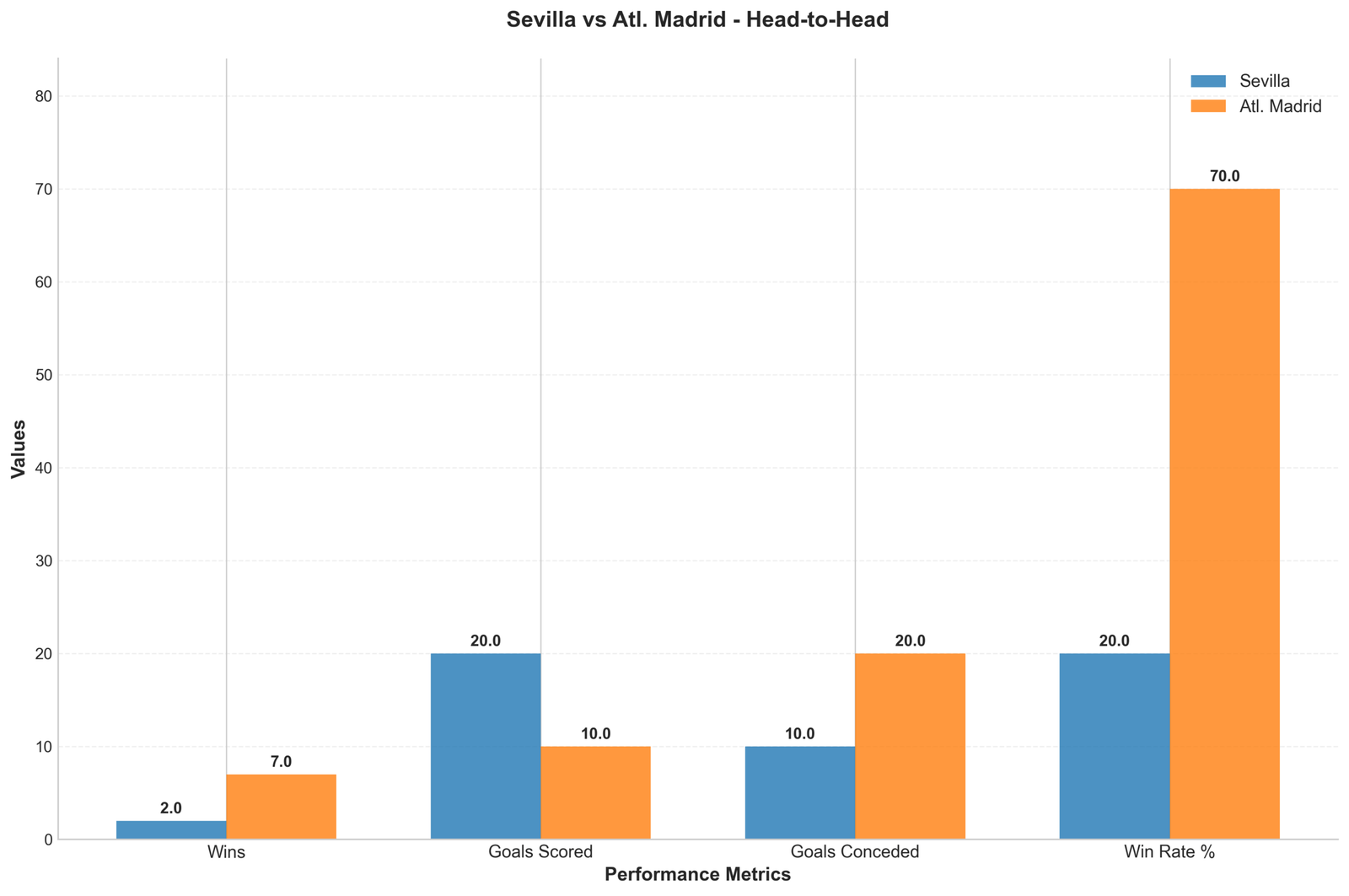 Head-to-Head Comparison