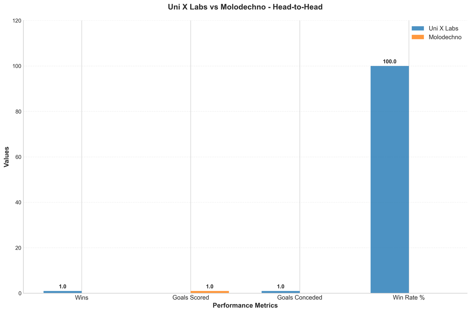 Head-to-Head Comparison