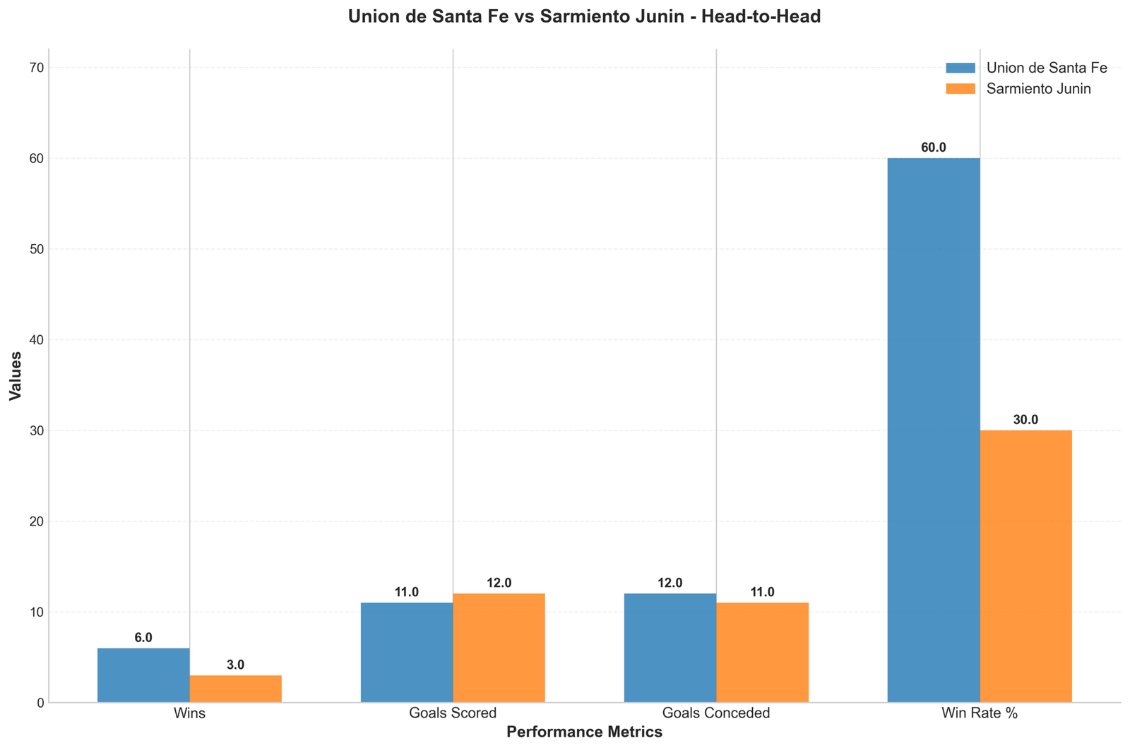Head-to-Head Comparison