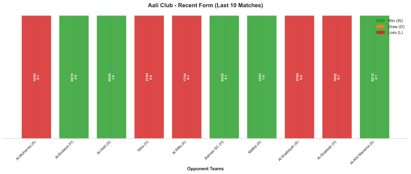 Home Team Recent Form