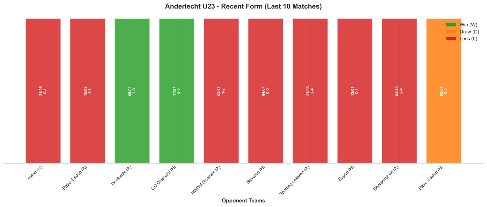 Home Team Recent Form