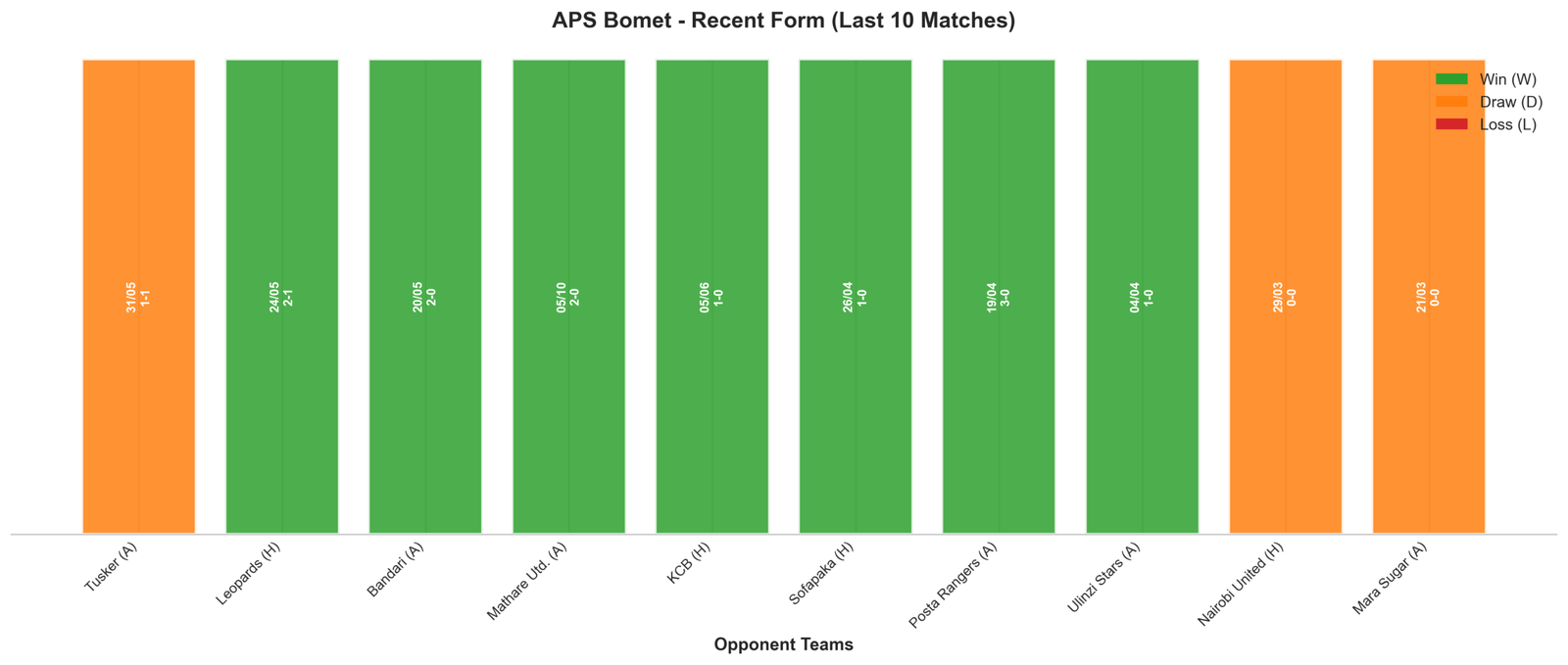 Away Team Recent Form