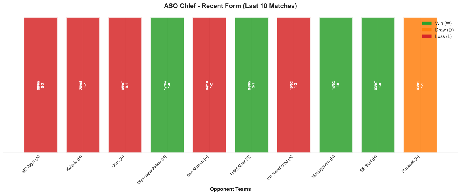 Home Team Recent Form