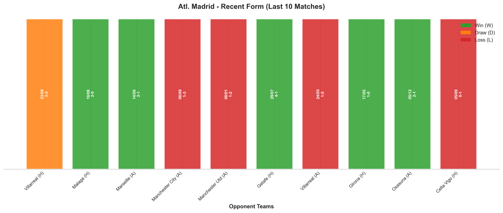 Away Team Recent Form