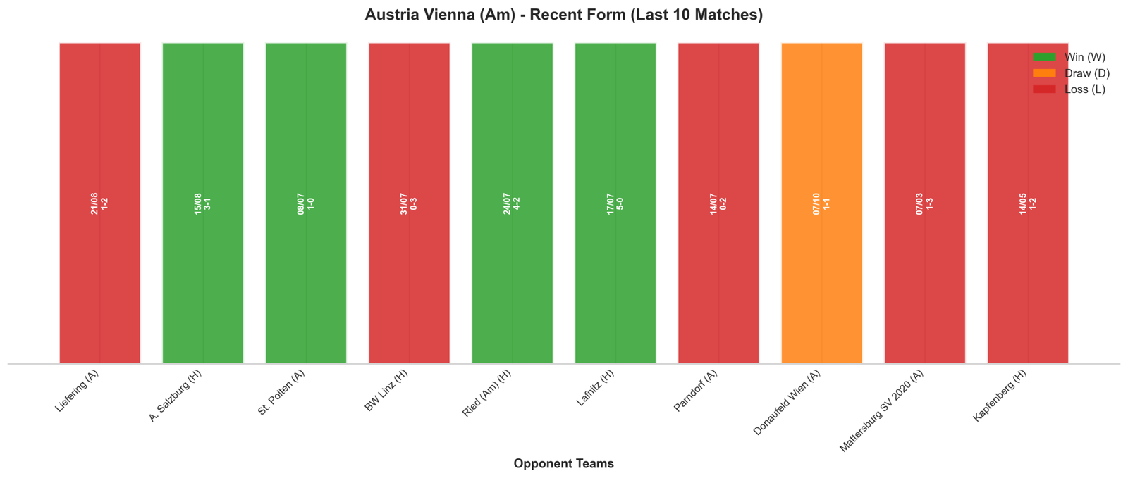 Home Team Recent Form
