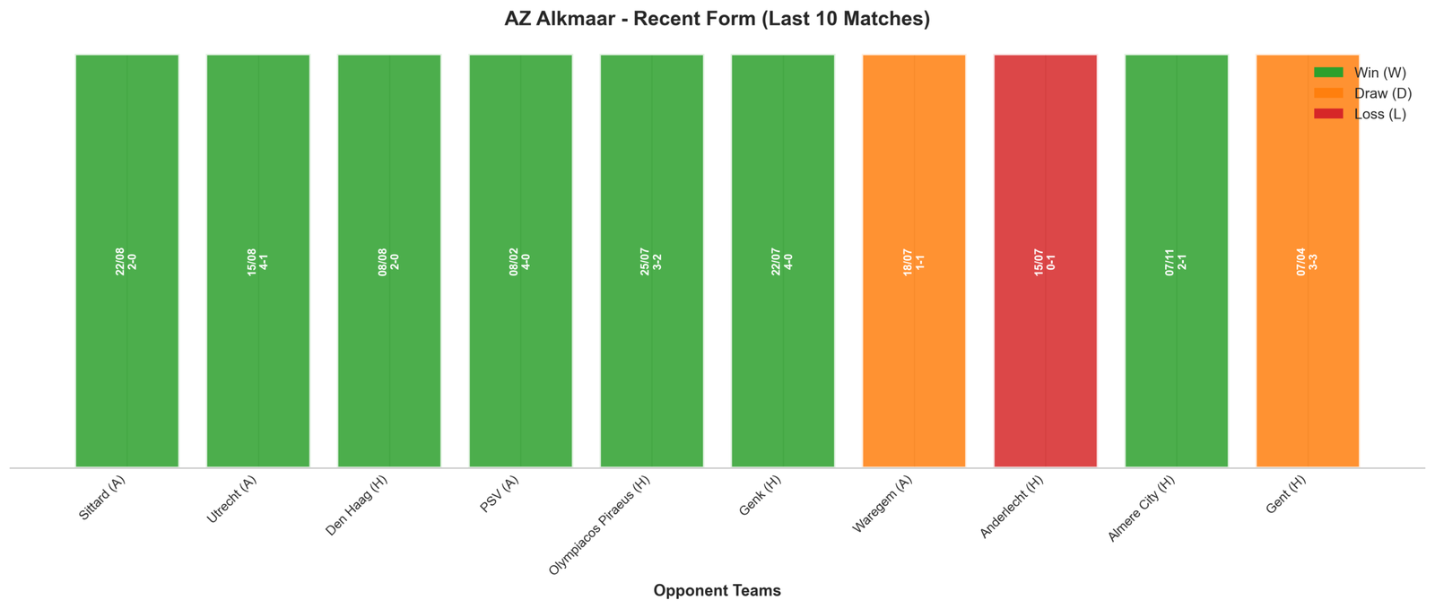 Home Team Recent Form