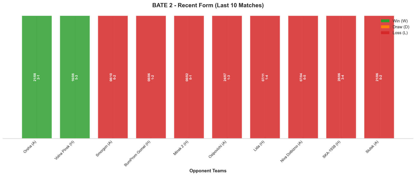 Home Team Recent Form