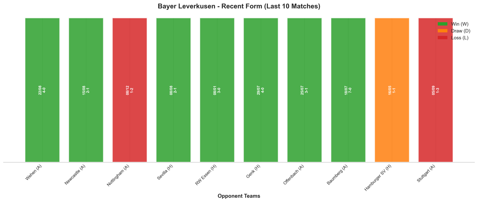 Away Team Recent Form