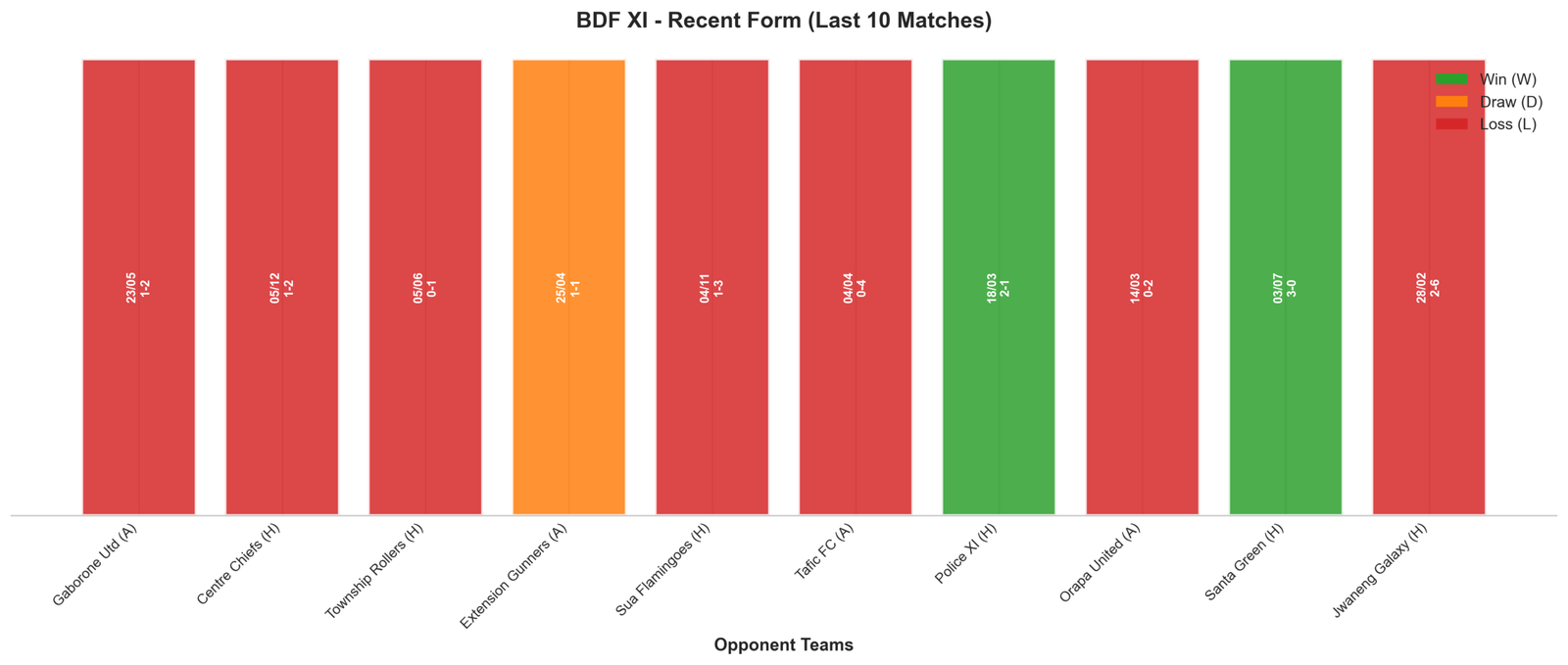 Home Team Recent Form