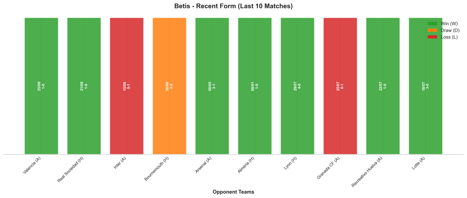Away Team Recent Form