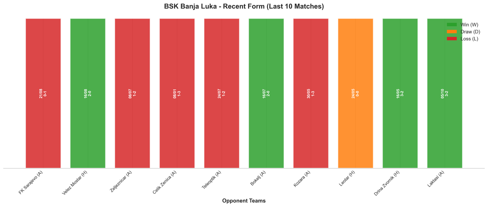 Home Team Recent Form