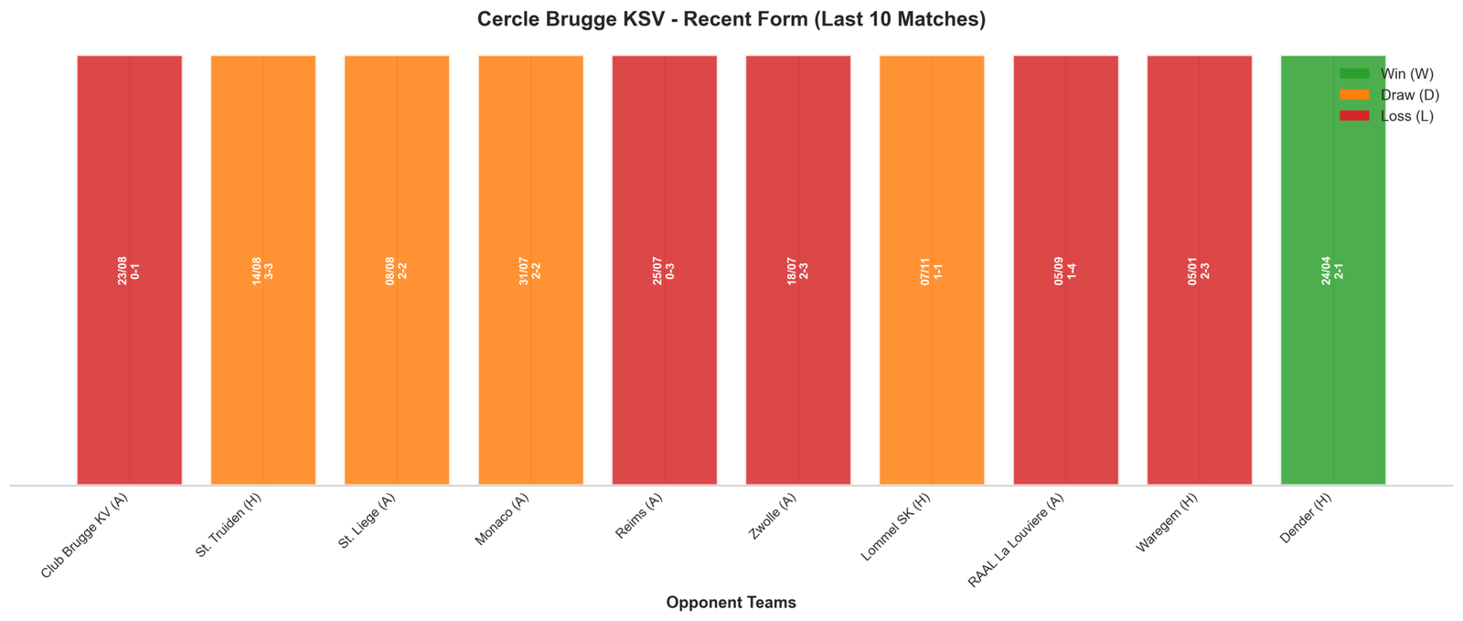 Home Team Recent Form