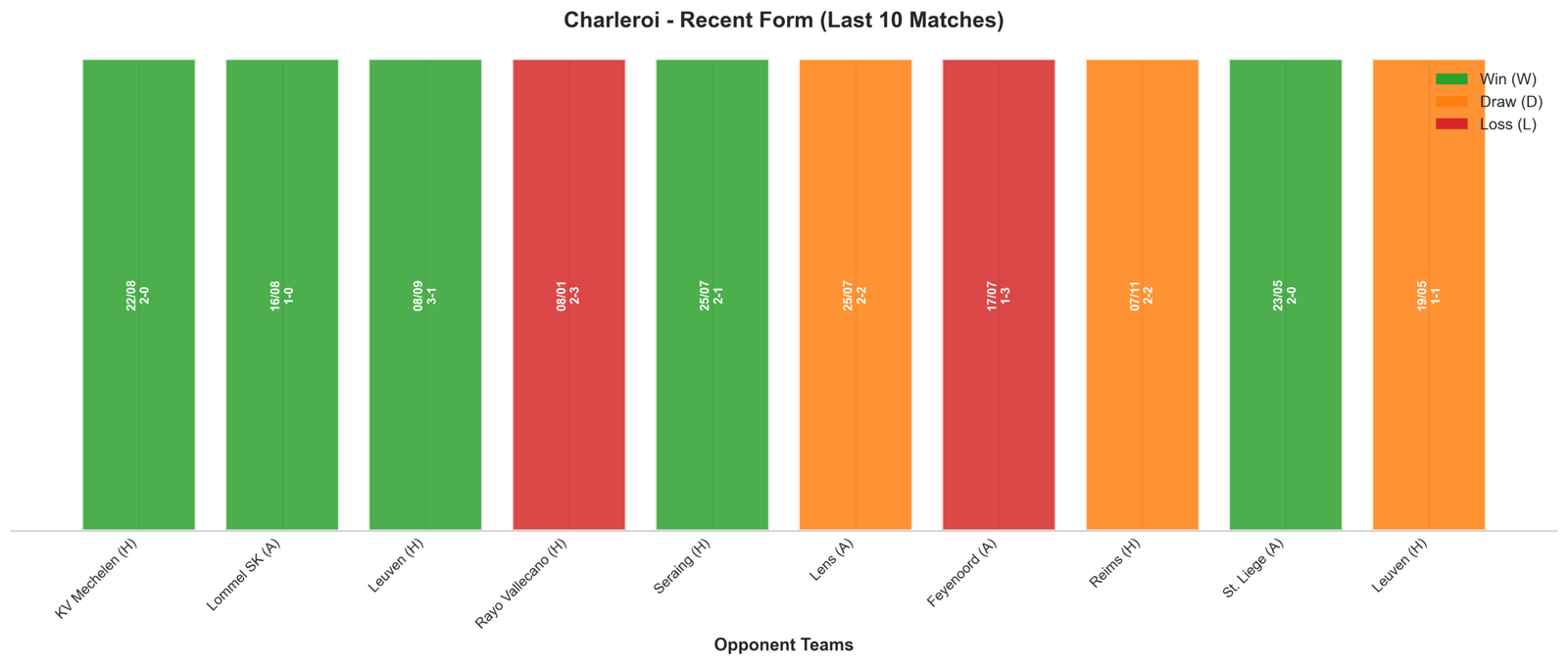 Away Team Recent Form