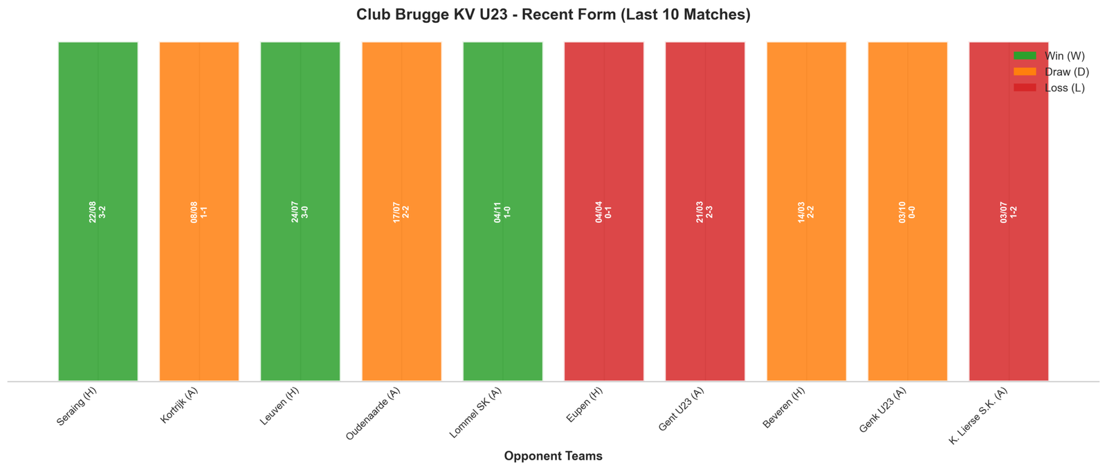Away Team Recent Form