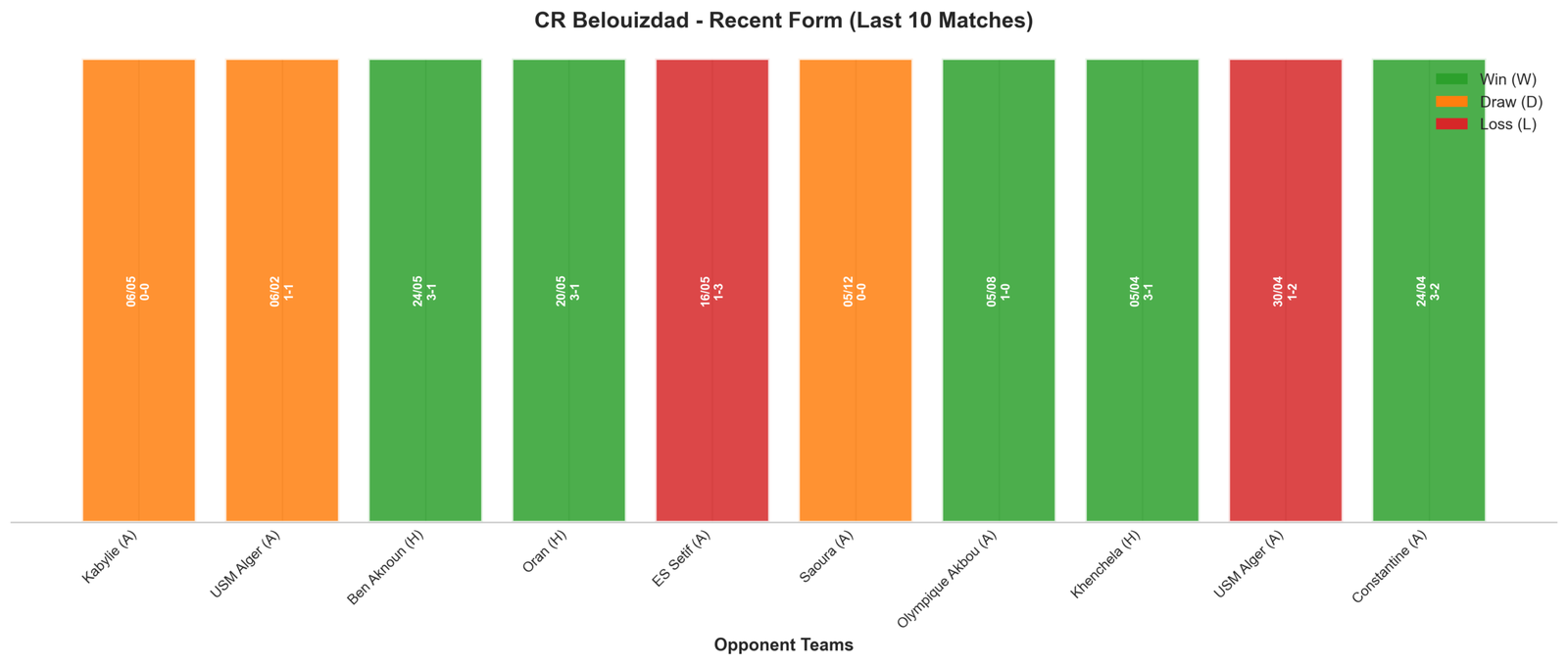 Away Team Recent Form