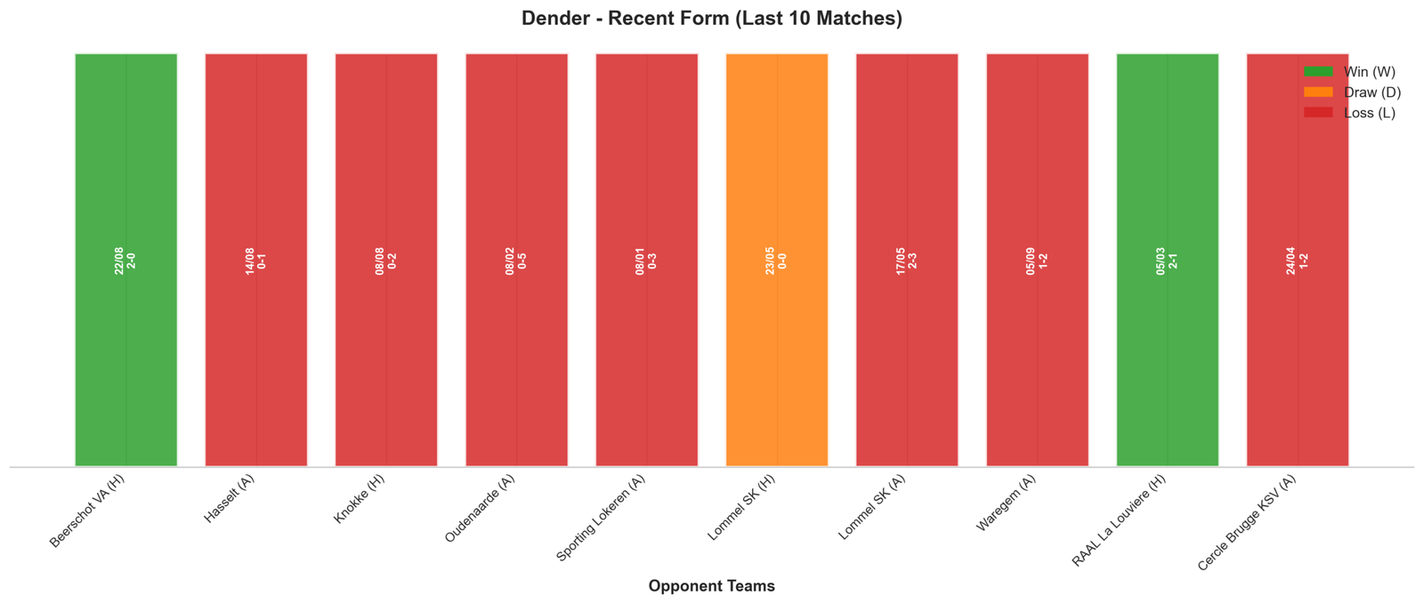 Away Team Recent Form