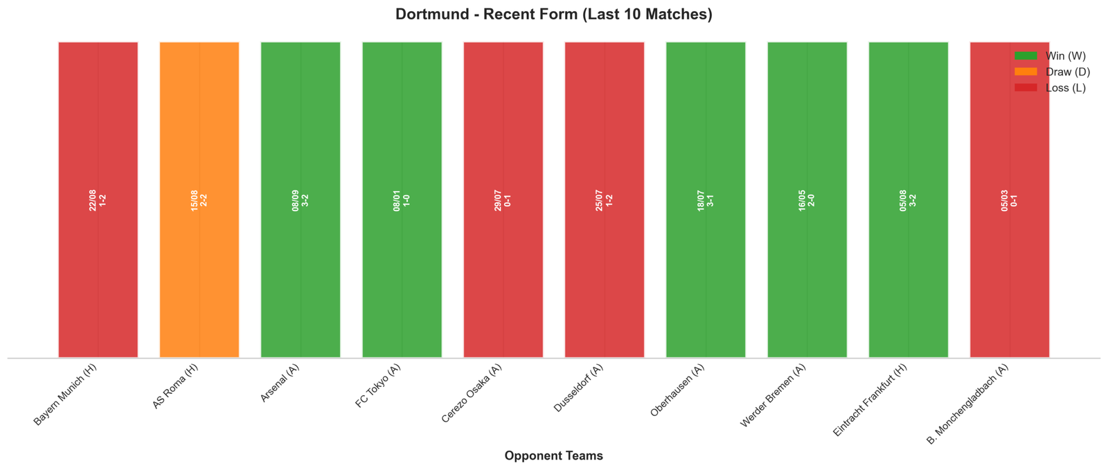 Home Team Recent Form