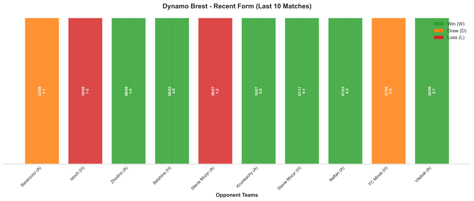 Home Team Recent Form