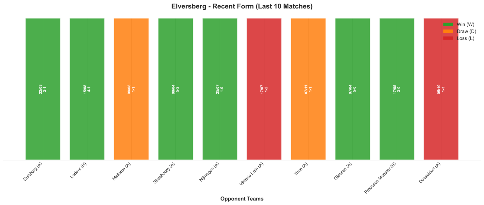 Home Team Recent Form
