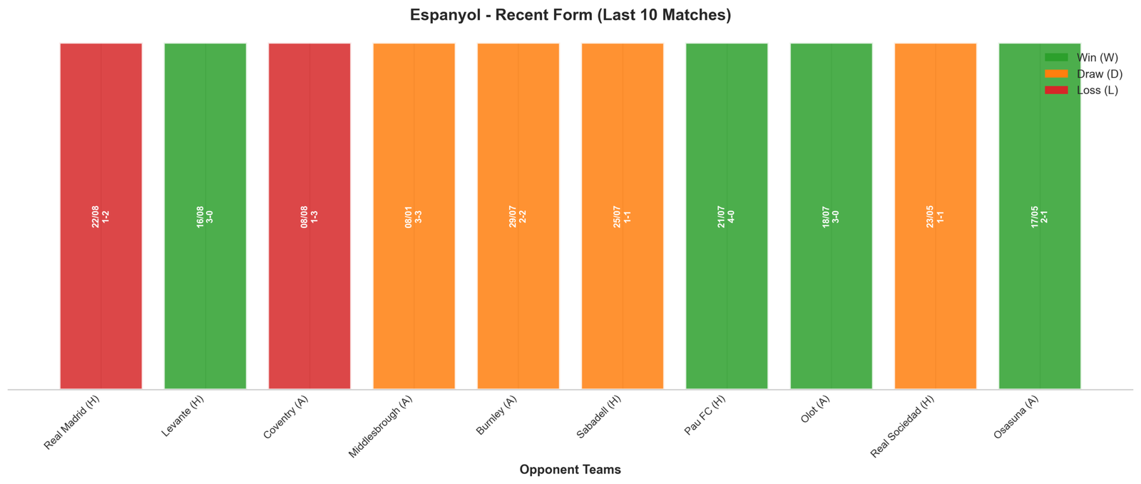 Away Team Recent Form