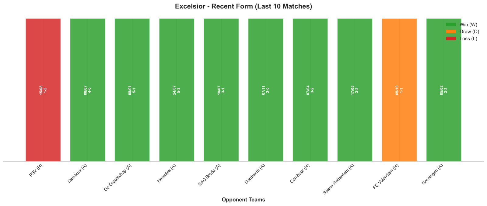 Home Team Recent Form