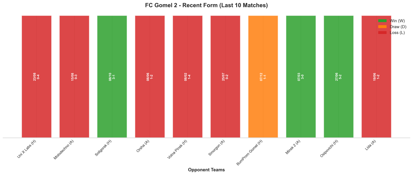 Away Team Recent Form