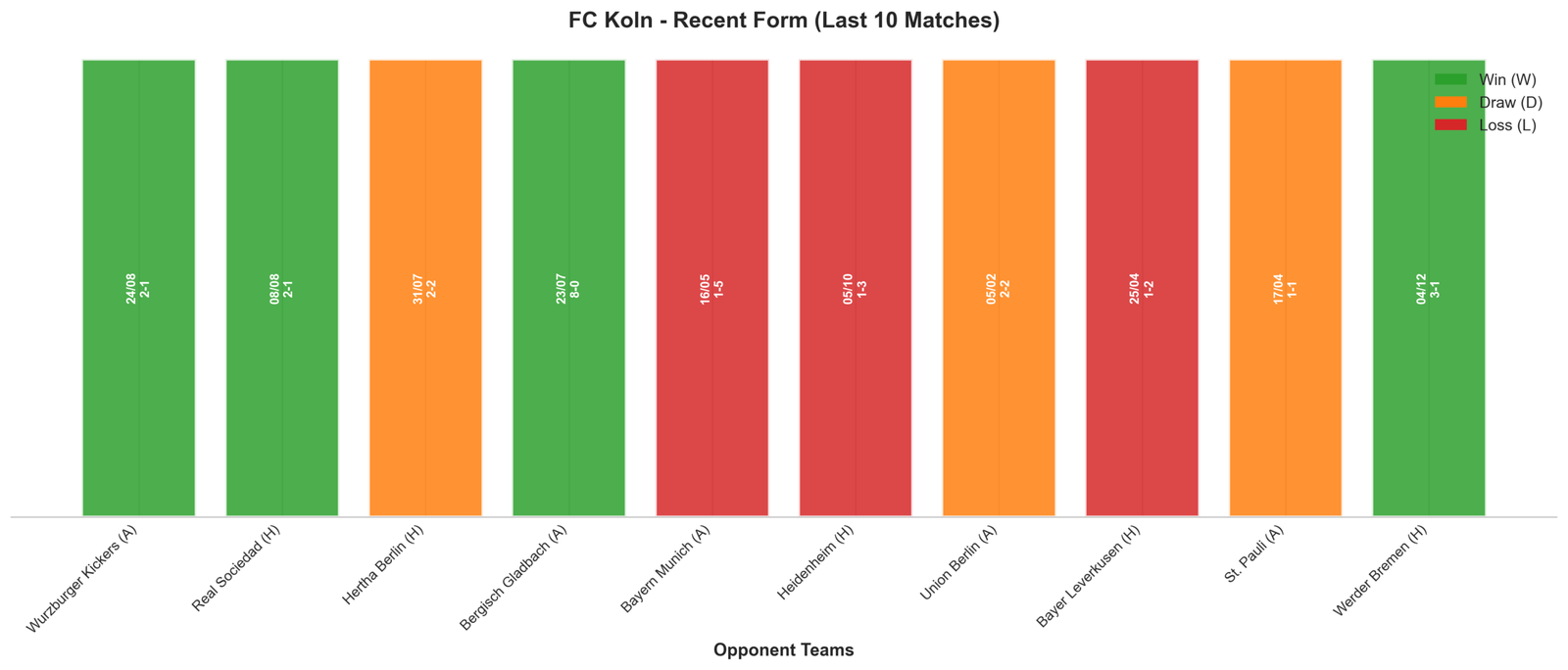 Home Team Recent Form