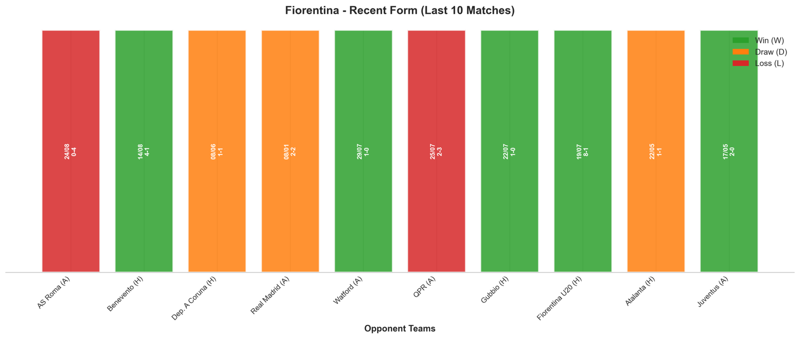 Home Team Recent Form