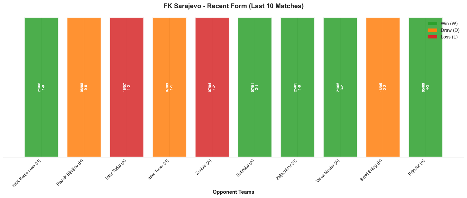 Home Team Recent Form